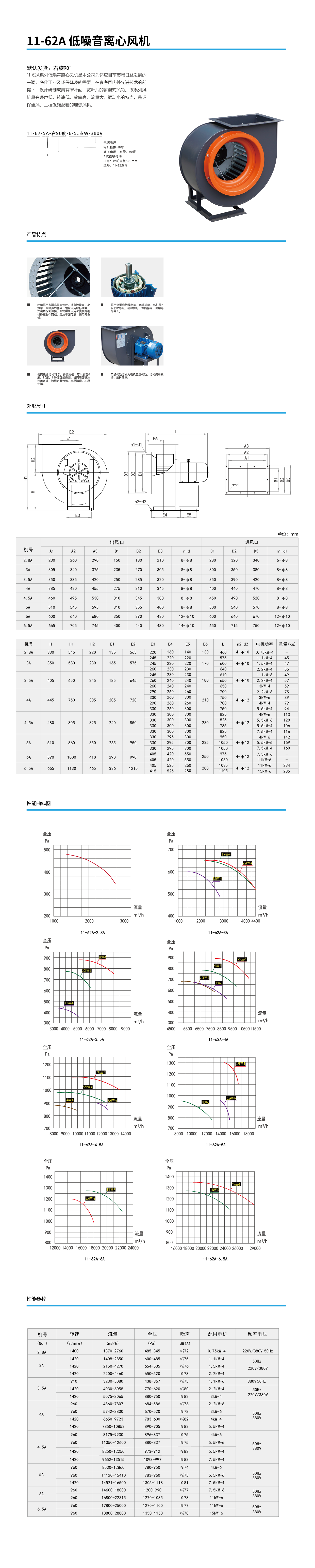 11-62A 低噪音离心风机.png